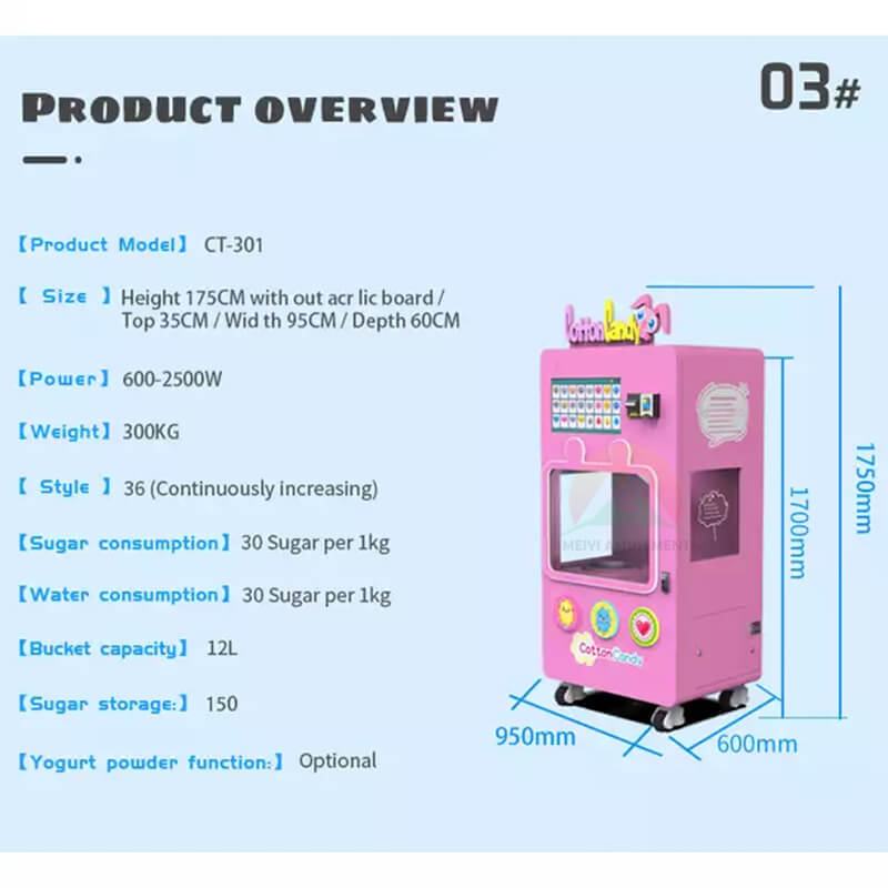 cotton candy robot (4)